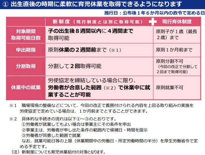 育児・介護休業法が改正されました！～令和４年４月１日から段階的に施行～