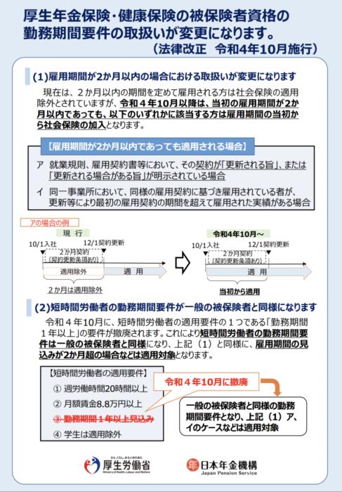 厚生年金保険・健康保険の被保険者資格の勤務期間要件の取扱変更に関するリーフレットが公表されています