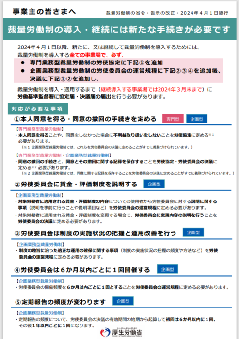 2024年4月1日施行 裁量労働制の省令・告示の改正に関するリーフレットが公表されています